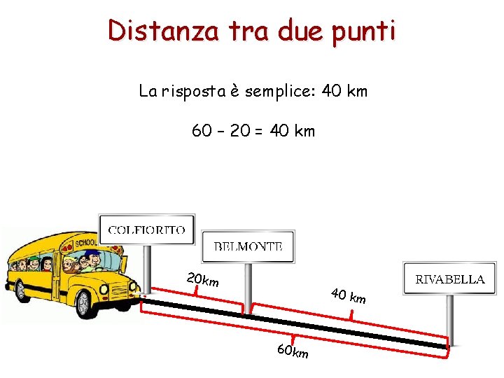 Distanza tra due punti La risposta è semplice: 40 km 60 – 20 =