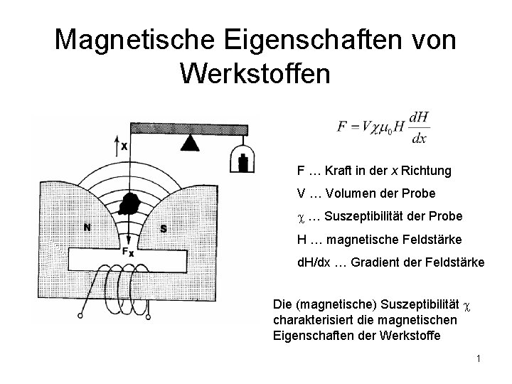 Magnetische Eigenschaften von Werkstoffen F … Kraft in der x Richtung V … Volumen