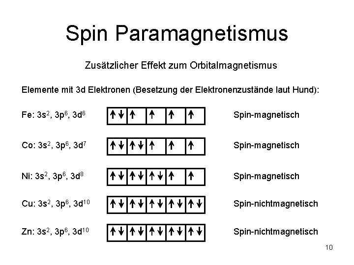 Spin Paramagnetismus Zusätzlicher Effekt zum Orbitalmagnetismus Elemente mit 3 d Elektronen (Besetzung der Elektronenzustände