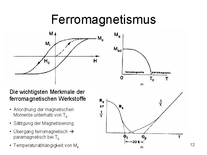 Ferromagnetismus Die wichtigsten Merkmale der ferromagnetischen Werkstoffe • Anordnung der magnetischen Momente unterhalb von