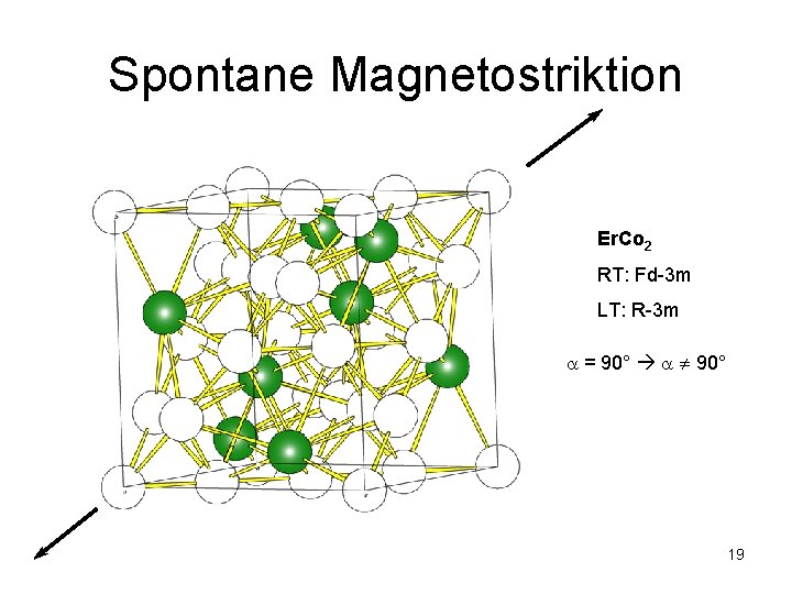 Spontane Magnetostriktion Er. Co 2 RT: Fd-3 m LT: R-3 m = 90° 19