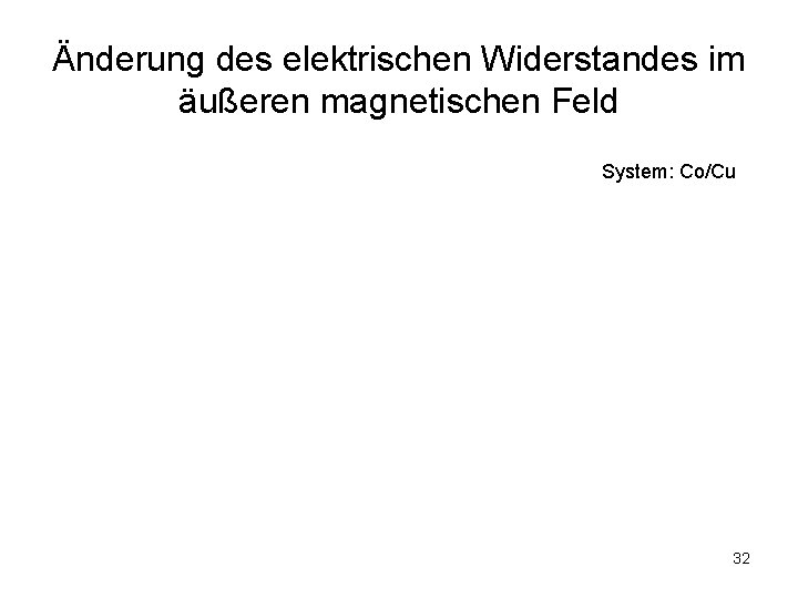 Änderung des elektrischen Widerstandes im äußeren magnetischen Feld System: Co/Cu 32 