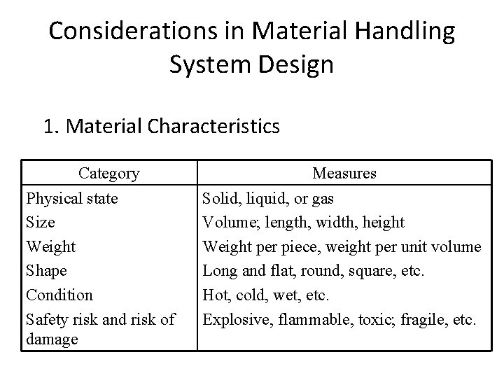 Considerations in Material Handling System Design 1. Material Characteristics Category Physical state Size Weight