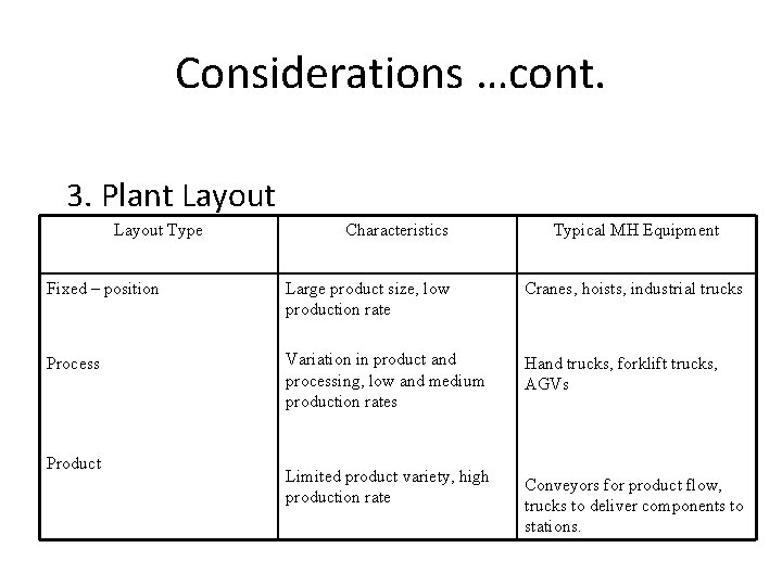 Considerations …cont. 3. Plant Layout Type Characteristics Typical MH Equipment Fixed – position Large