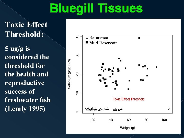 Bluegill Tissues Toxic Effect Threshold: 5 ug/g is considered the threshold for the health