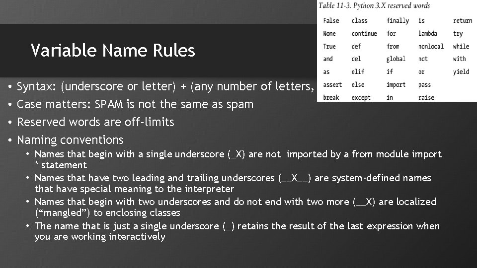 Variable Name Rules • • Syntax: (underscore or letter) + (any number of letters,