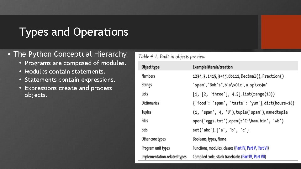 Types and Operations • The Python Conceptual Hierarchy • • Programs are composed of