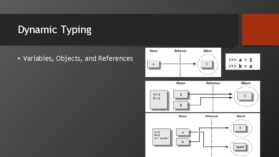 Dynamic Typing • Variables, Objects, and References 