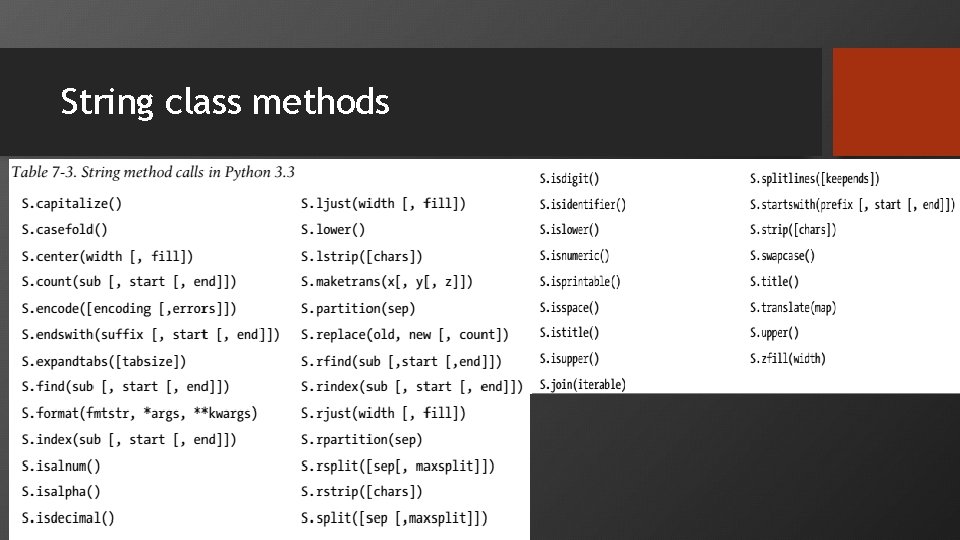 String class methods 