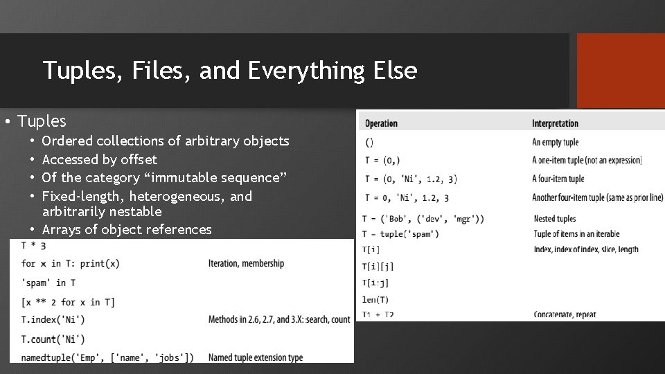 Tuples, Files, and Everything Else • Tuples Ordered collections of arbitrary objects Accessed by