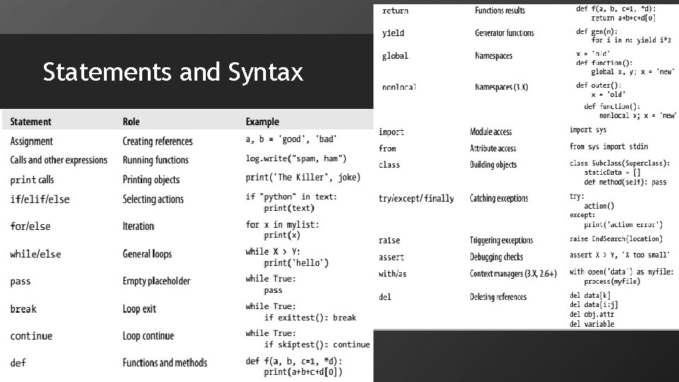 Statements and Syntax 