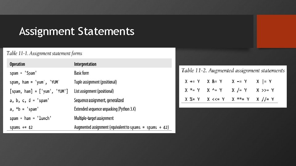 Assignment Statements 