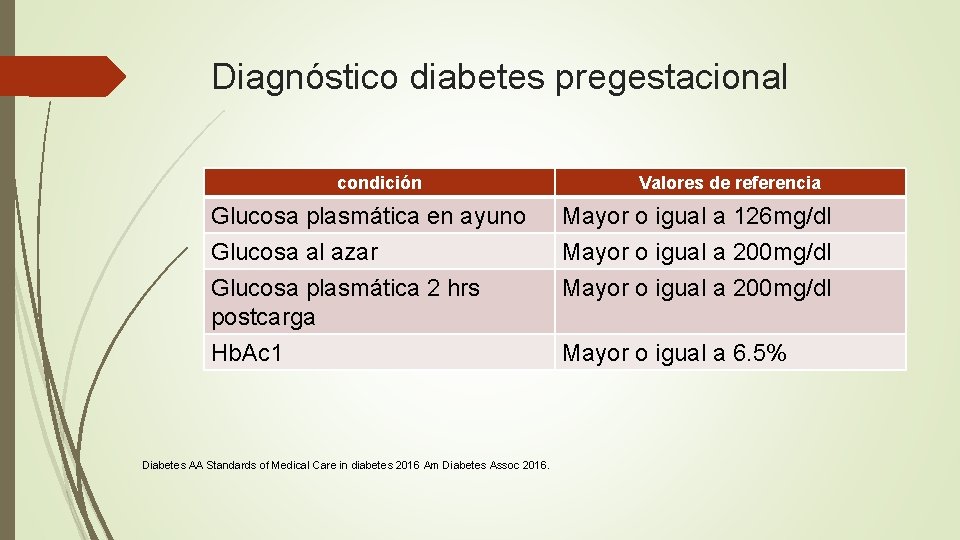 diabetes pregestacional