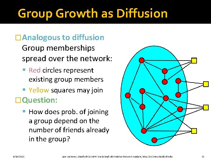 Group Growth as Diffusion �Analogous to diffusion Group memberships spread over the network: §