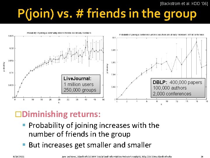 [Backstrom et al. KDD ‘ 06] P(join) vs. # friends in the group Live.