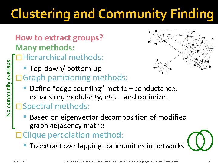 No community overlaps Clustering and Community Finding How to extract groups? Many methods: �Hierarchical