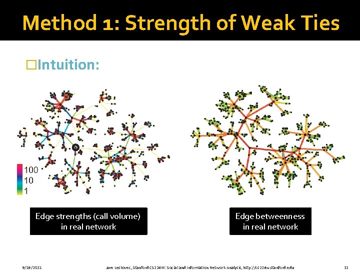 Method 1: Strength of Weak Ties �Intuition: Edge strengths (call volume) in real network Method 1: Strength of Weak Ties �Intuition: Edge strengths (call volume) in real network