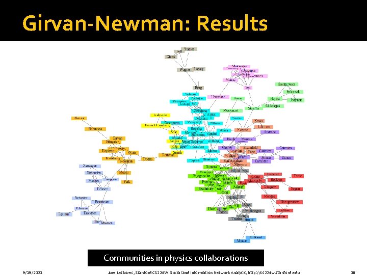 Girvan-Newman: Results Communities in physics collaborations 9/19/2021 Jure Leskovec, Stanford CS 224 W: Social