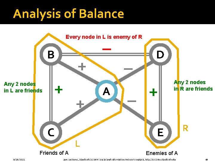 Analysis of Balance Every node in L is enemy of R B Any 2