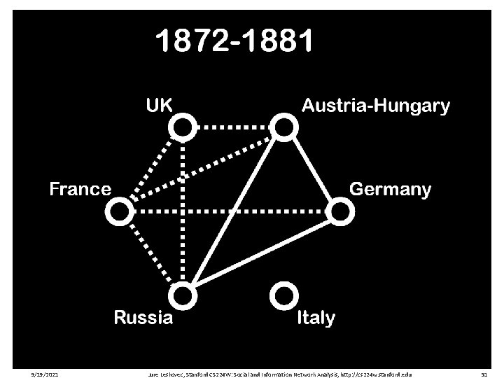 9/19/2021 Jure Leskovec, Stanford CS 224 W: Social and Information Network Analysis, http: //cs