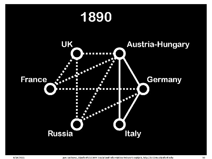 9/19/2021 Jure Leskovec, Stanford CS 224 W: Social and Information Network Analysis, http: //cs