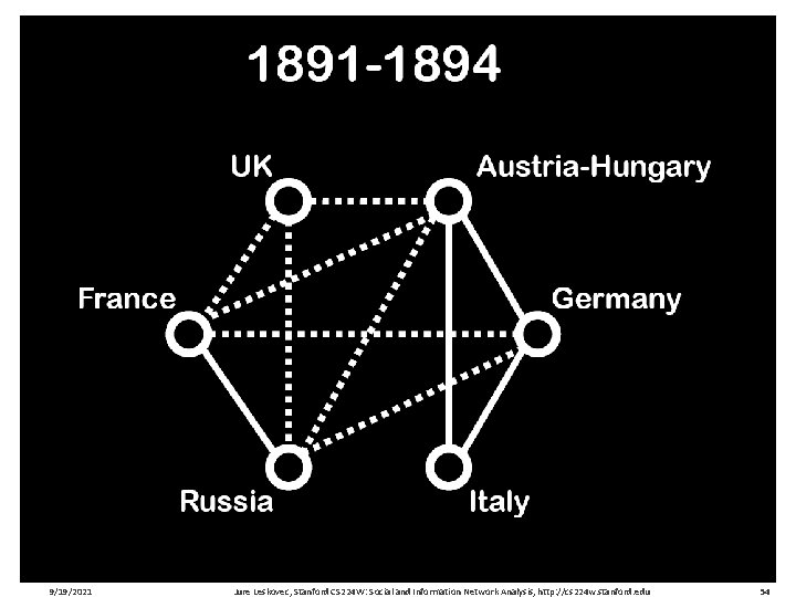 9/19/2021 Jure Leskovec, Stanford CS 224 W: Social and Information Network Analysis, http: //cs