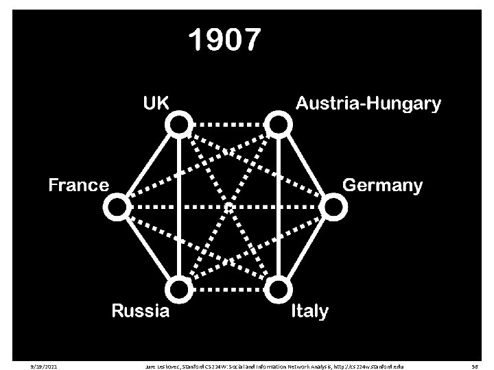 9/19/2021 Jure Leskovec, Stanford CS 224 W: Social and Information Network Analysis, http: //cs