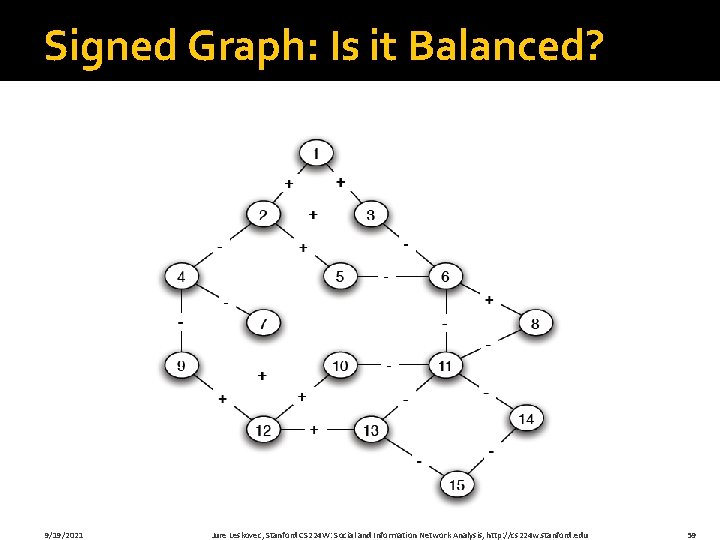 Signed Graph: Is it Balanced? 9/19/2021 Jure Leskovec, Stanford CS 224 W: Social and