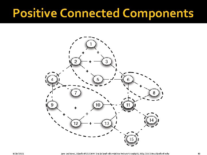 Positive Connected Components 9/19/2021 Jure Leskovec, Stanford CS 224 W: Social and Information Network
