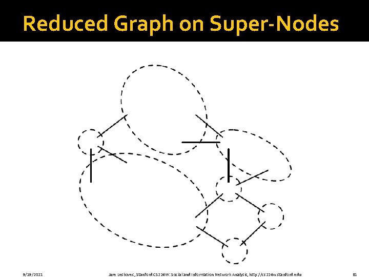 Reduced Graph on Super-Nodes 9/19/2021 Jure Leskovec, Stanford CS 224 W: Social and Information