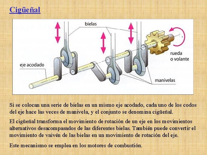 Cigüeñal Si se colocan una serie de bielas en un mismo eje acodado, cada