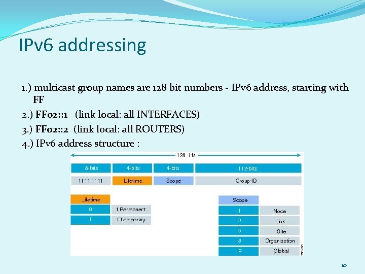 IPv 6 addressing 1. ) multicast group names are 128 bit numbers - IPv