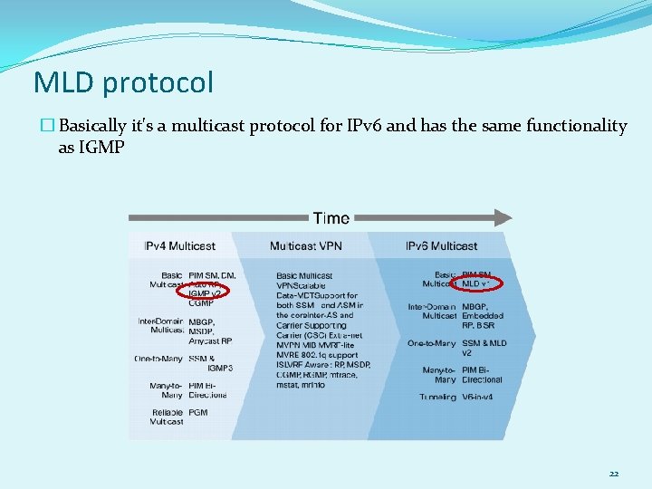 MLD protocol � Basically it's a multicast protocol for IPv 6 and has the