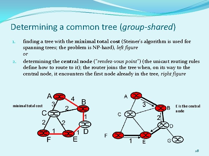 Determining a common tree (group-shared) 1. 2. finding a tree with the minimal total