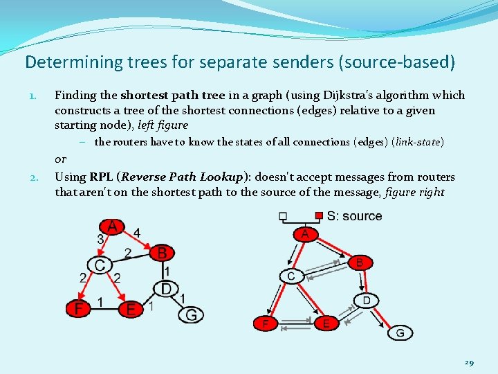 Determining trees for separate senders (source-based) 1. Finding the shortest path tree in a