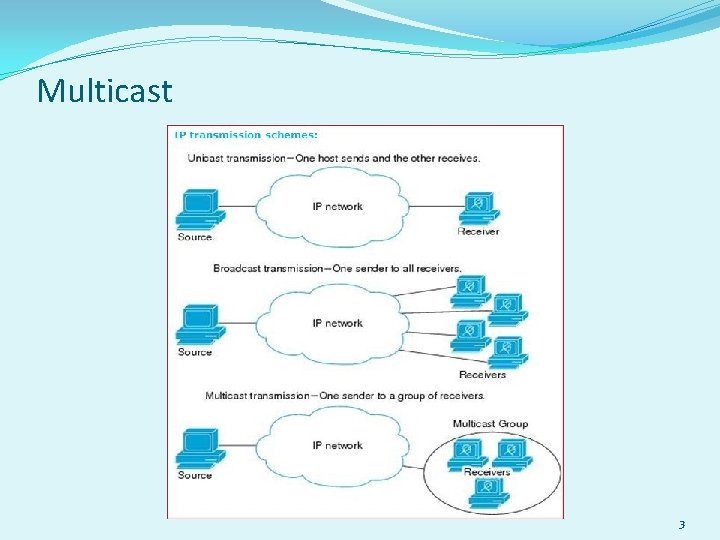 Multicast 3 