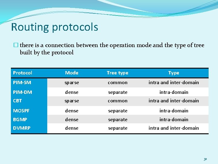 Routing protocols � there is a connection between the operation mode and the type