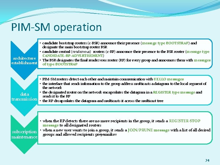 PIM-SM operation • candidate bootstrap routers (c-BSR) announce their presence (message type BOOTSTRAP) and