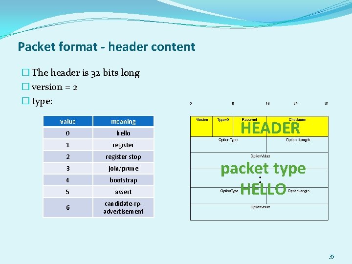 Packet format - header content � The header is 32 bits long � version