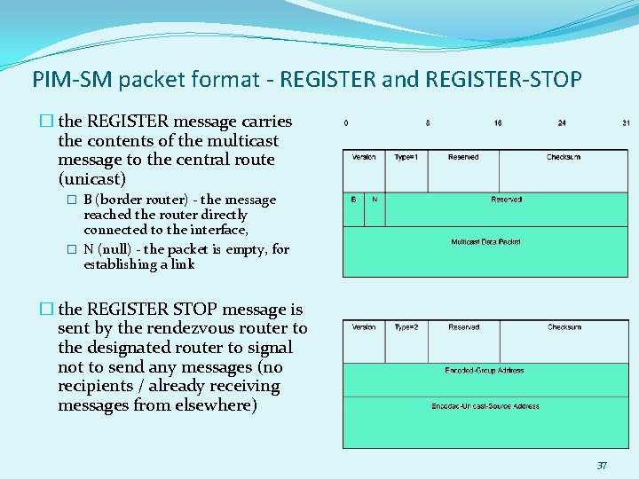 PIM-SM packet format - REGISTER and REGISTER-STOP � the REGISTER message carries the contents