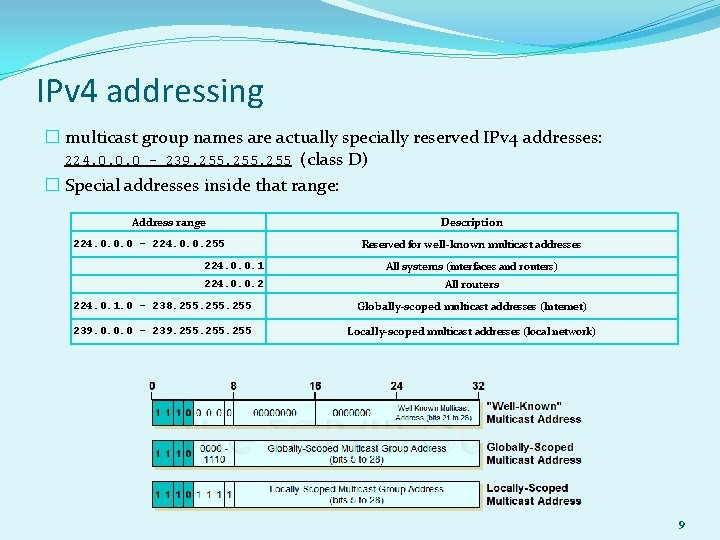 IPv 4 addressing � multicast group names are actually specially reserved IPv 4 addresses: