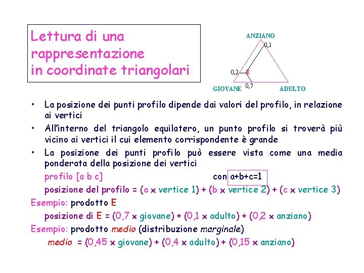Lettura di una rappresentazione in coordinate triangolari ANZIANO 0, 1 0, 2 GIOVANE •