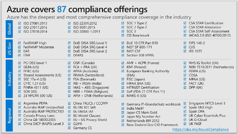Why a Cloud strategy - Compliance Nov/Dec 2018 