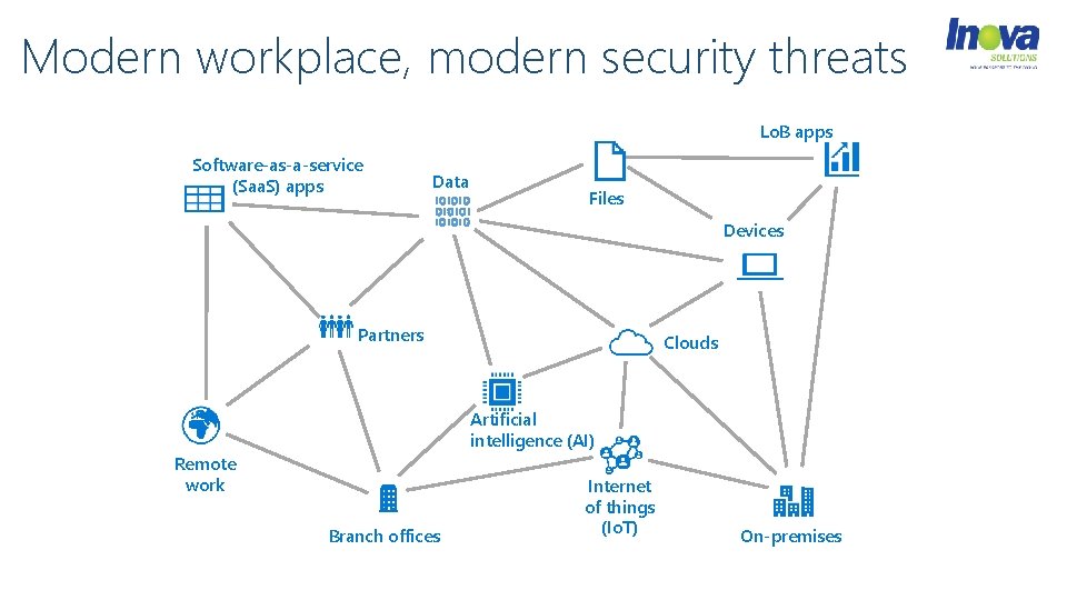 Modern workplace, modern security threats Lo. B apps Software-as-a-service (Saa. S) apps Data Files