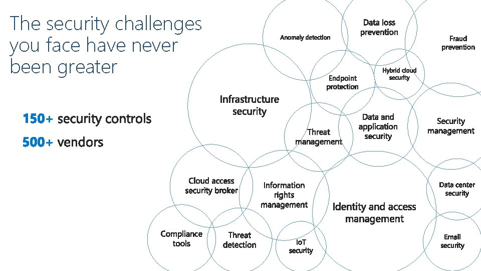 The security challenges you face have never been greater 