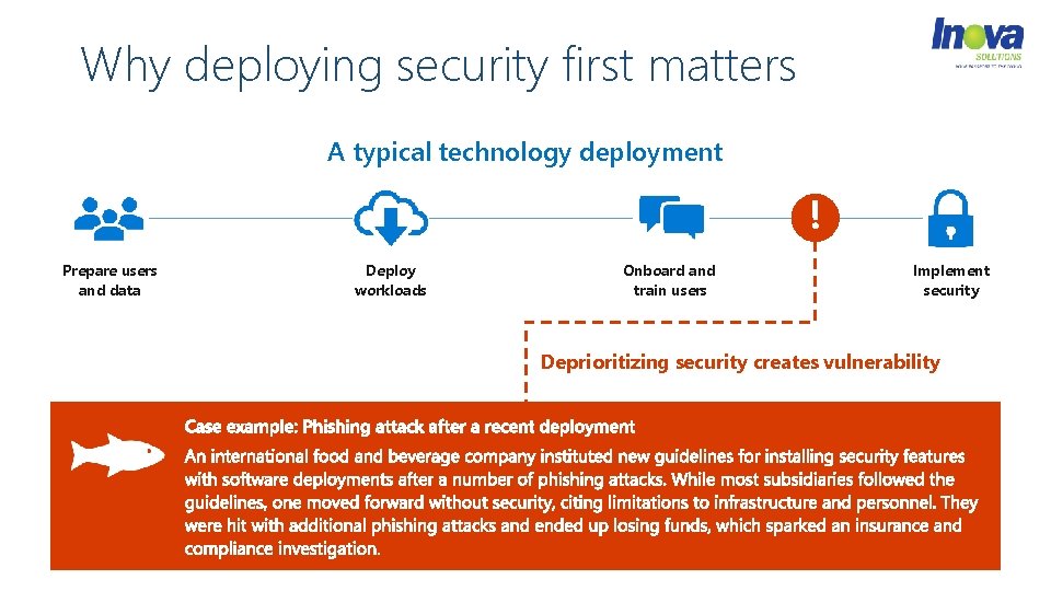Why deploying security first matters A typical technology deployment Prepare users and data Deploy