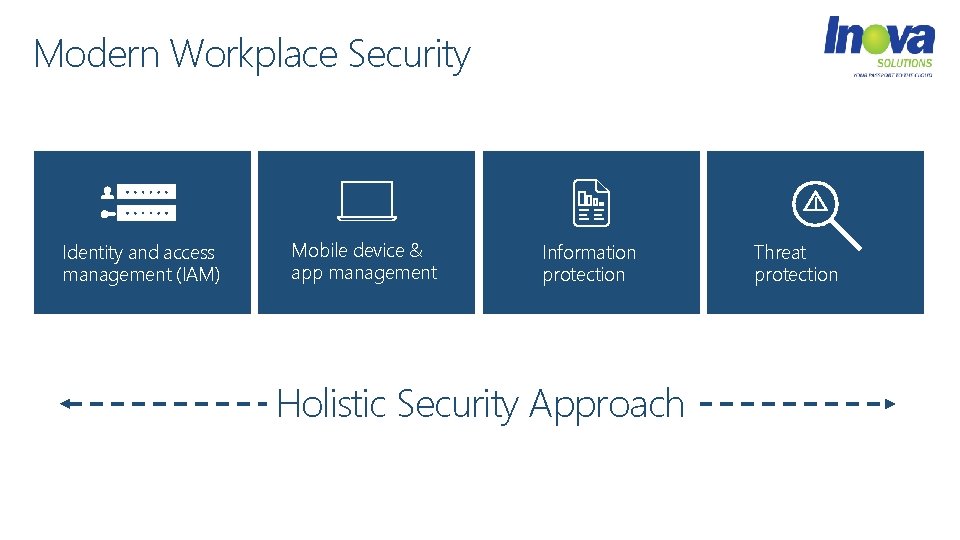 Modern Workplace Security Identity and access management (IAM) Mobile device & app management Information