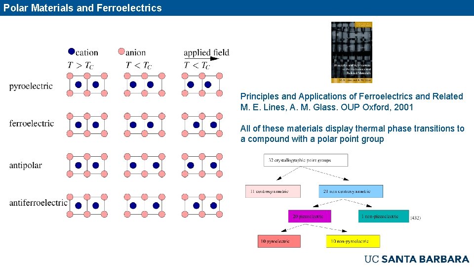 Polar Materials and Ferroelectrics Principles and Applications of Ferroelectrics and Related M. E. Lines,