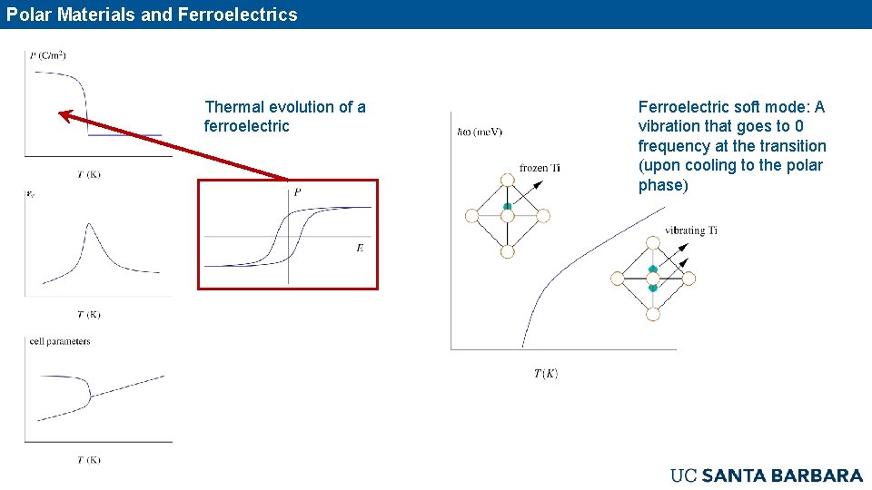 Polar Materials and Ferroelectrics Thermal evolution of a ferroelectric Ferroelectric soft mode: A vibration