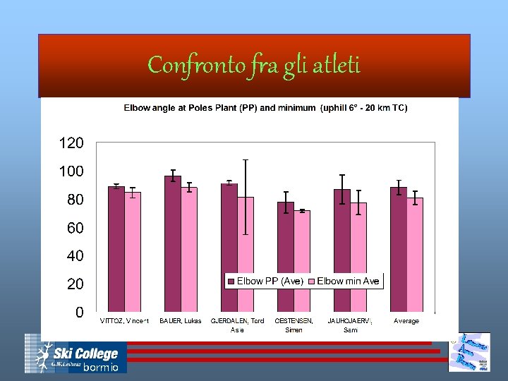 Confronto fra gli atleti bormio 